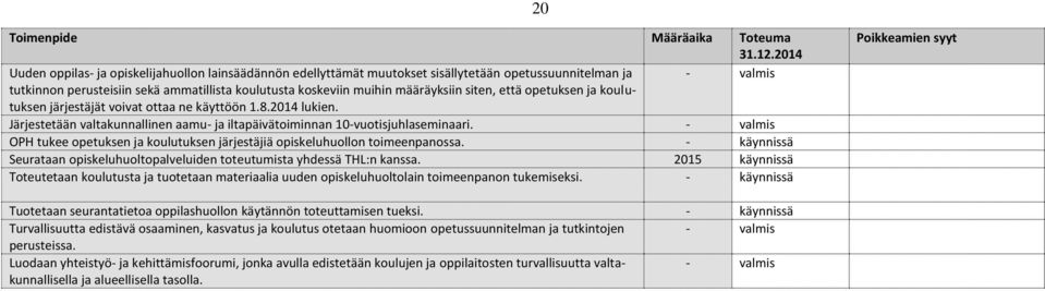 määräyksiin siten, että opetuksen ja koulutuksen järjestäjät voivat ottaa ne käyttöön 1.8.2014 lukien. Järjestetään valtakunnallinen aamu- ja iltapäivätoiminnan 10-vuotisjuhlaseminaari.