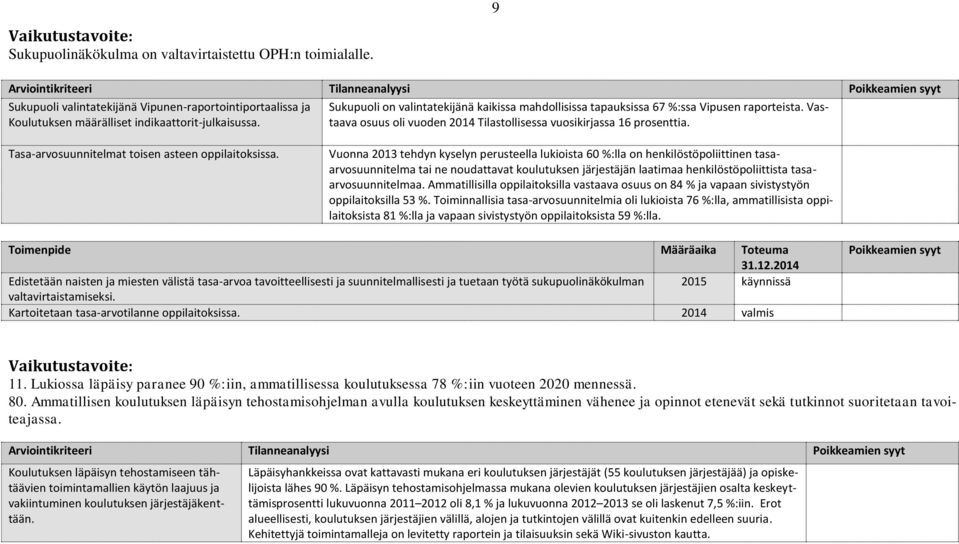 Sukupuoli on valintatekijänä kaikissa mahdollisissa tapauksissa 67 %:ssa Vipusen raporteista. Vastaava osuus oli vuoden 2014 Tilastollisessa vuosikirjassa 16 prosenttia.