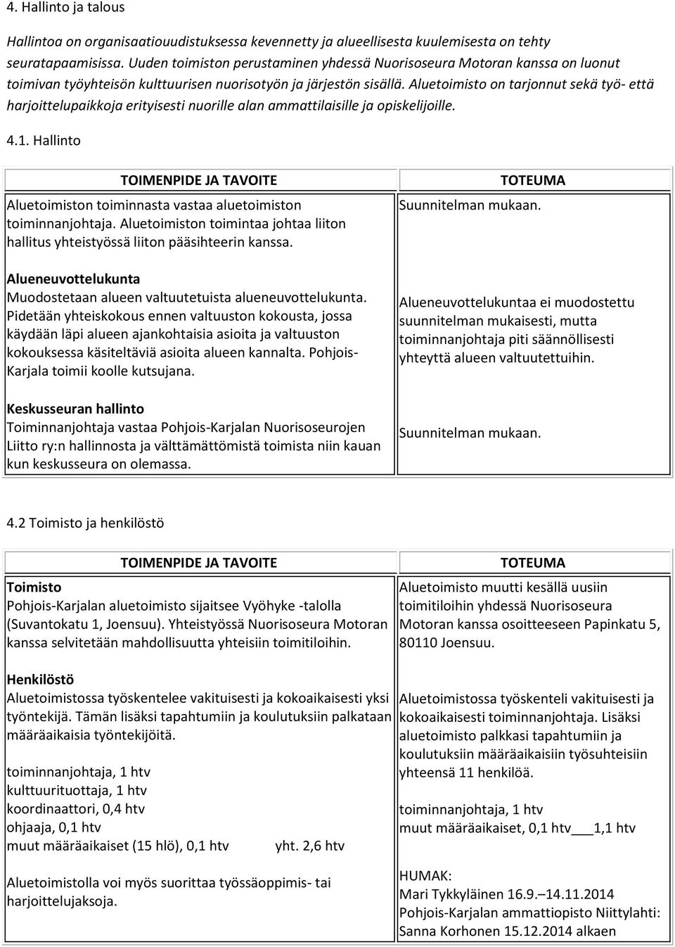 Aluetoimisto on tarjonnut sekä työ- että harjoittelupaikkoja erityisesti nuorille alan ammattilaisille ja opiskelijoille. 4.1. Hallinto Aluetoimiston toiminnasta vastaa aluetoimiston toiminnanjohtaja.