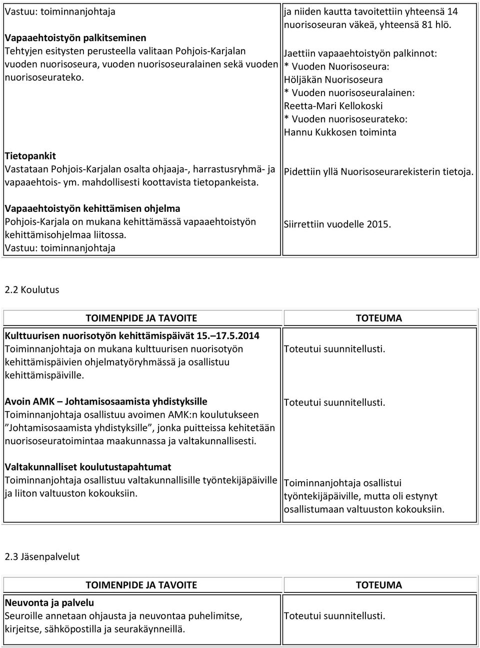 Jaettiin vapaaehtoistyön palkinnot: * Vuoden Nuorisoseura: Höljäkän Nuorisoseura * Vuoden nuorisoseuralainen: Reetta-Mari Kellokoski * Vuoden nuorisoseurateko: Hannu Kukkosen toiminta Tietopankit