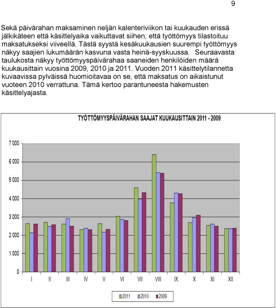 Seuraavasta taulukosta näkyy työttömyyspäivärahaa saaneiden henkilöiden määrä kuukausittain vuosina 2009, 2010 ja 2011.