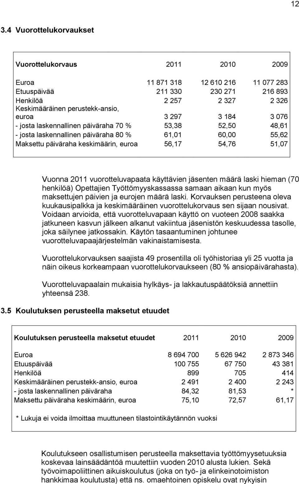 2011 vuorotteluvapaata käyttävien jäsenten määrä laski hieman (70 henkilöä) Opettajien Työttömyyskassassa samaan aikaan kun myös maksettujen päivien ja eurojen määrä laski.