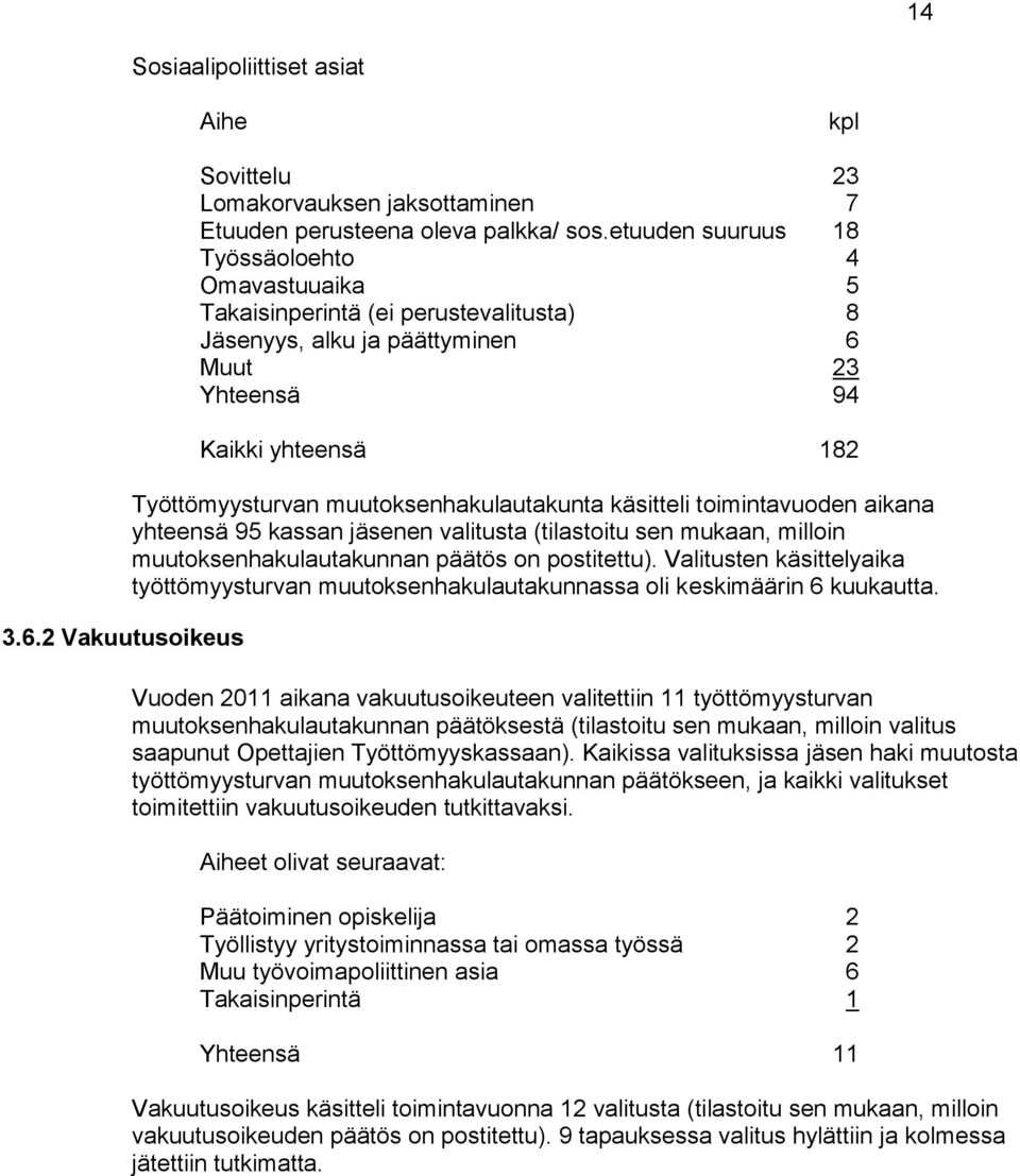 muutoksenhakulautakunta käsitteli toimintavuoden aikana yhteensä 95 kassan jäsenen valitusta (tilastoitu sen mukaan, milloin muutoksenhakulautakunnan päätös on postitettu).