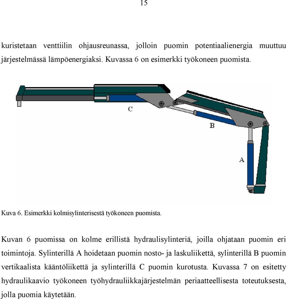 Kuvan 6 puomissa on kolme erillistä hydraulisylinteriä, joilla ohjataan puomin eri toimintoja.