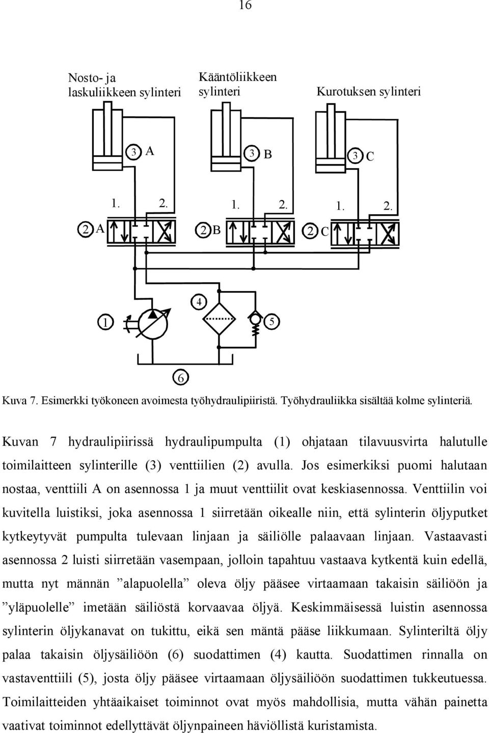 Jos esimerkiksi puomi halutaan nostaa, venttiili A on asennossa 1 ja muut venttiilit ovat keskiasennossa.