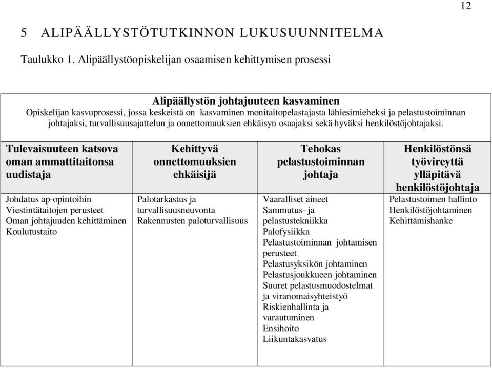 pelastustoiminnan johtajaksi, turvallisuusajattelun ja onnettomuuksien ehkäisyn osaajaksi sekä hyväksi henkilöstöjohtajaksi.