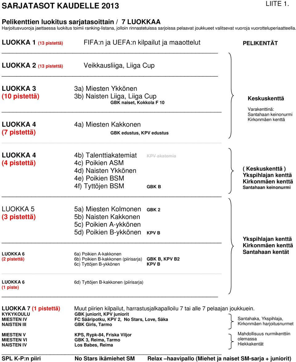 vuorotteluperiaatteella.