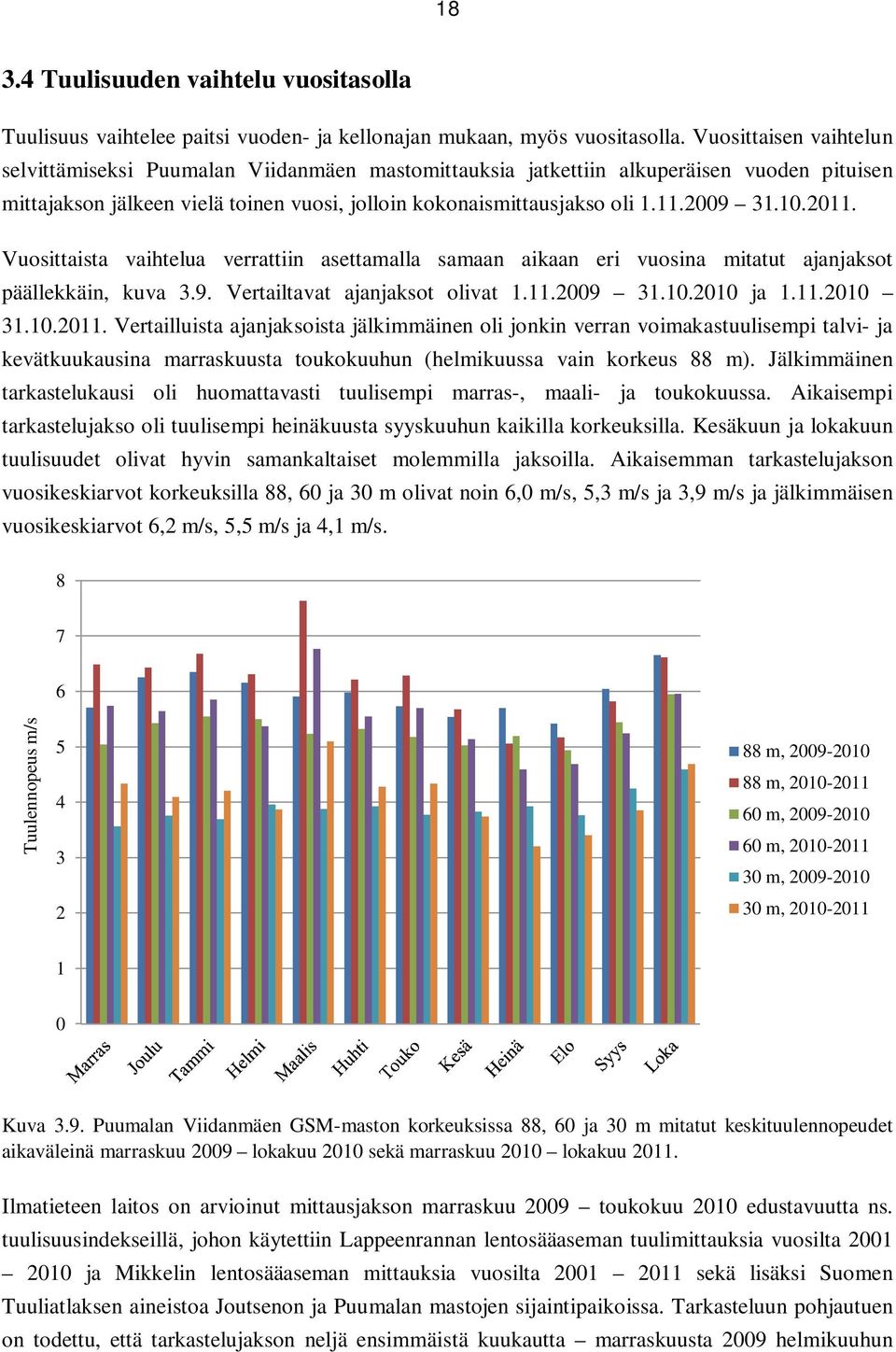 2009 31.10.2011. Vuosittaista vaihtelua verrattiin asettamalla samaan aikaan eri vuosina mitatut ajanjaksot päällekkäin, kuva 3.9. Vertailtavat ajanjaksot olivat 1.11.2009 31.10.2010 ja 1.11.2010 31.