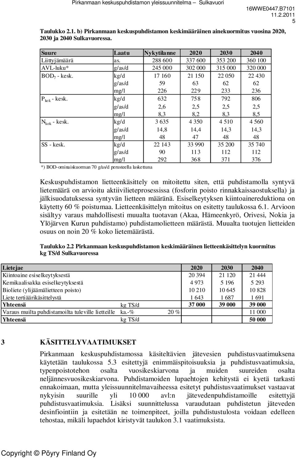 kg/d 632 758 792 806 g/as/d 2,6 2,5 2,5 2,5 mg/l 8,3 8,2 8,3 8,5 N kok - kesk. kg/d 3 635 4 350 4 510 4 560 g/as/d 14,8 14,4 14,3 14,3 mg/l 48 47 48 48 SS - kesk.