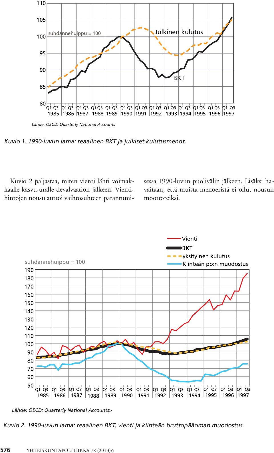 Vientihintojen nousu auttoi vaihtosuhteen parantumisessa 1990-luvun puolivälin jälkeen. Lisäksi havaitaan, että muista menoeristä ei ollut nousun moottoreiksi.