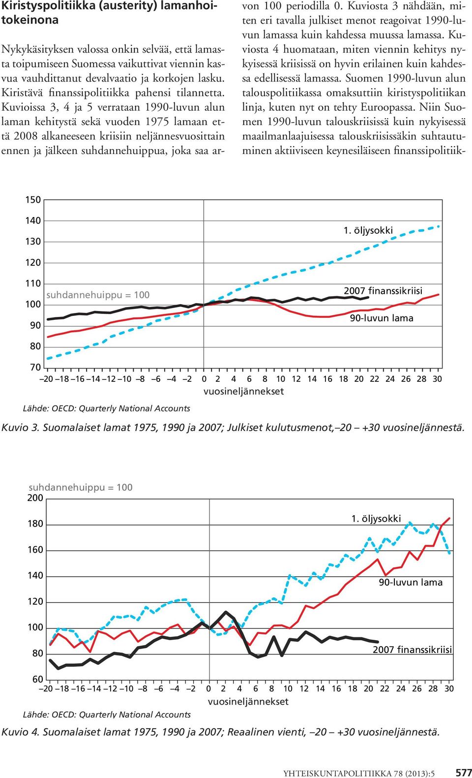 Kuvioissa 3, 4 ja 5 verrataan 1990-luvun alun laman kehitystä sekä vuoden 1975 lamaan että 2008 alkaneeseen kriisiin neljännesvuosittain ennen ja jälkeen suhdannehuippua, joka saa arvon periodilla 0.