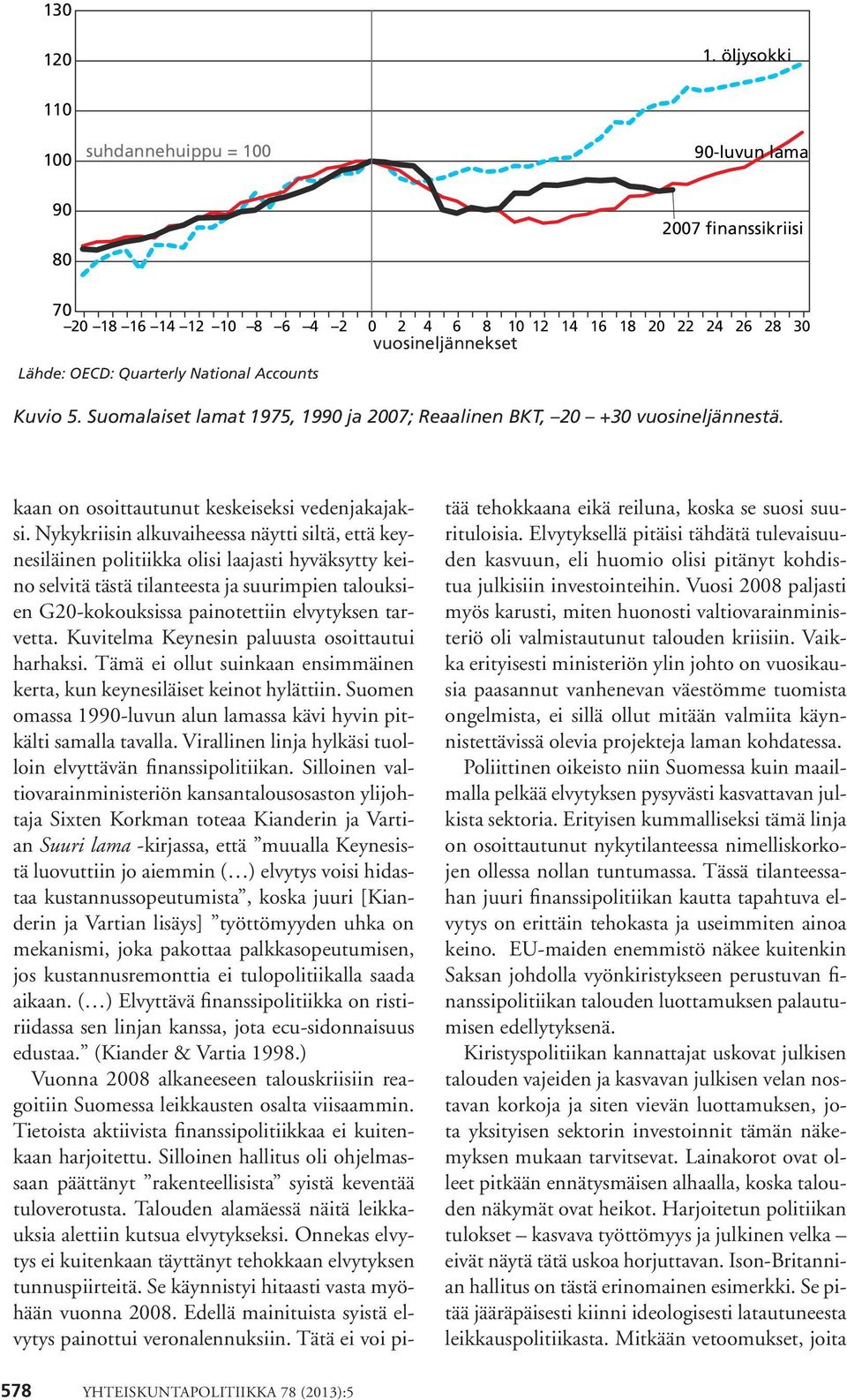 Kuvio 5. Suomalaiset lamat 1975, 1990 ja 2007; Reaalinen BKT, 20 +30 vuosineljännestä. kaan on osoittautunut keskeiseksi vedenjakajaksi.