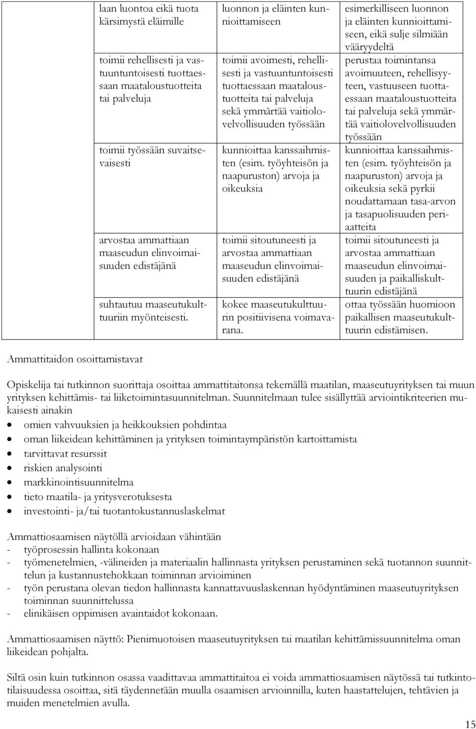 luonnon ja eläinten kunnioittamiseen toimii avoimesti, rehellisesti ja vastuuntuntoisesti tuottaessaan maataloustuotteita tai palveluja sekä ymmärtää vaitiolovelvollisuuden työssään kunnioittaa