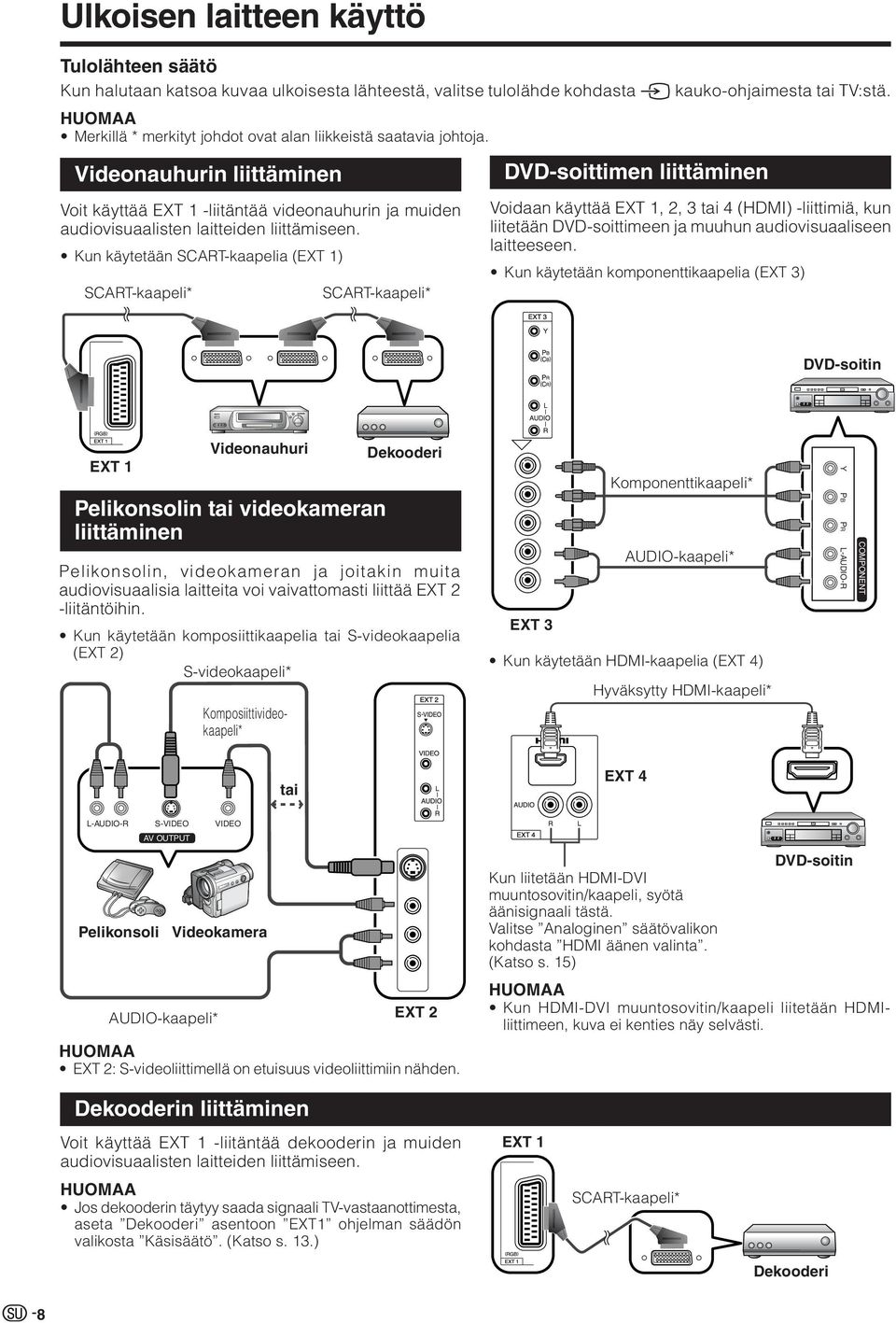 Kun käytetään SCAR-kaapelia (EX 1) SCAR-kaapeli SCAR-kaapeli V-soittimen liittäminen Voidaan käyttää EX 1, 2, 3 tai 4 (HI) -liittimiä, kun liitetään V-soittimeen ja muuhun audiovisuaaliseen