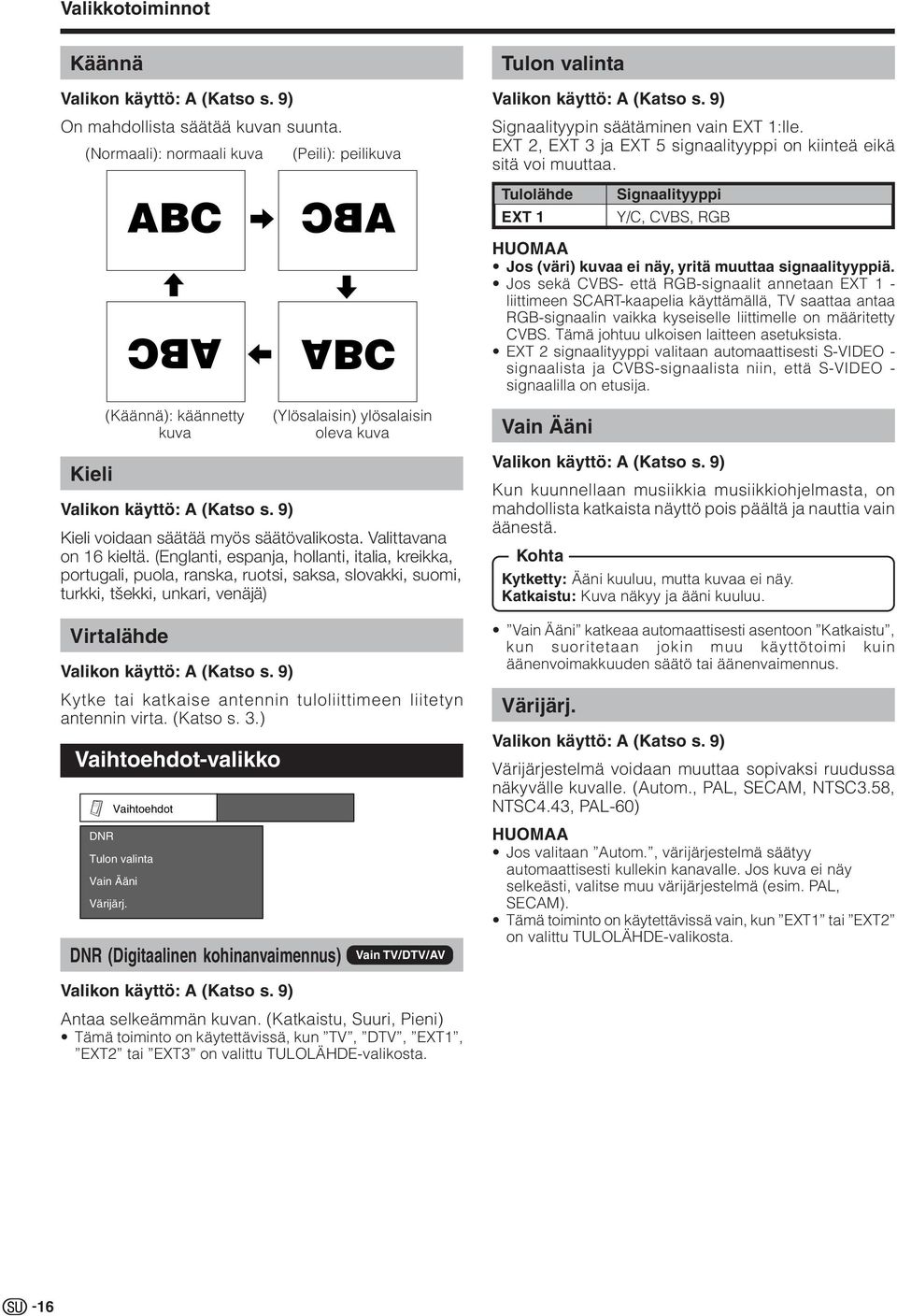 ABC ABC ABC ABC ulolähde EX 1 Signaalityyppi Y/C, CVBS, RGB Jos (väri) kuvaa ei näy, yritä muuttaa signaalityyppiä.