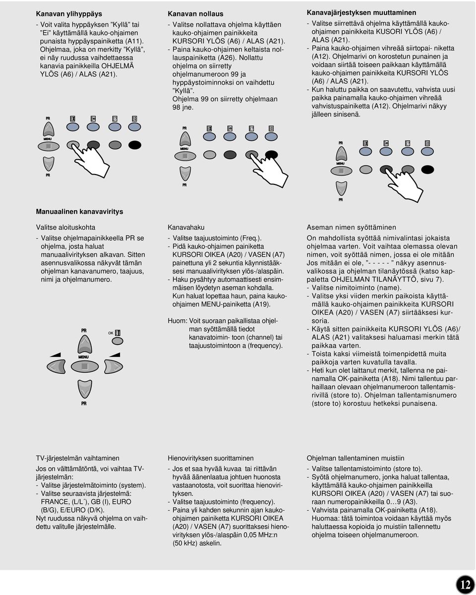 Kanavan nollaus - Valitse nollattava ohjelma käyttäen kauko-ohjaimen painikkeita KURSORI YLÖS (A6) / ALAS (A21). - Paina kauko-ohjaimen keltaista nollauspainiketta (A26).