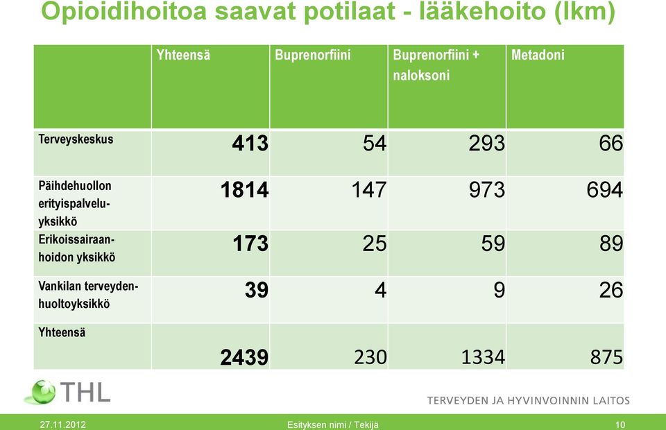 erityispalveluyksikkö Erikoissairaanhoidon yksikkö Vankilan terveydenhuoltoyksikkö