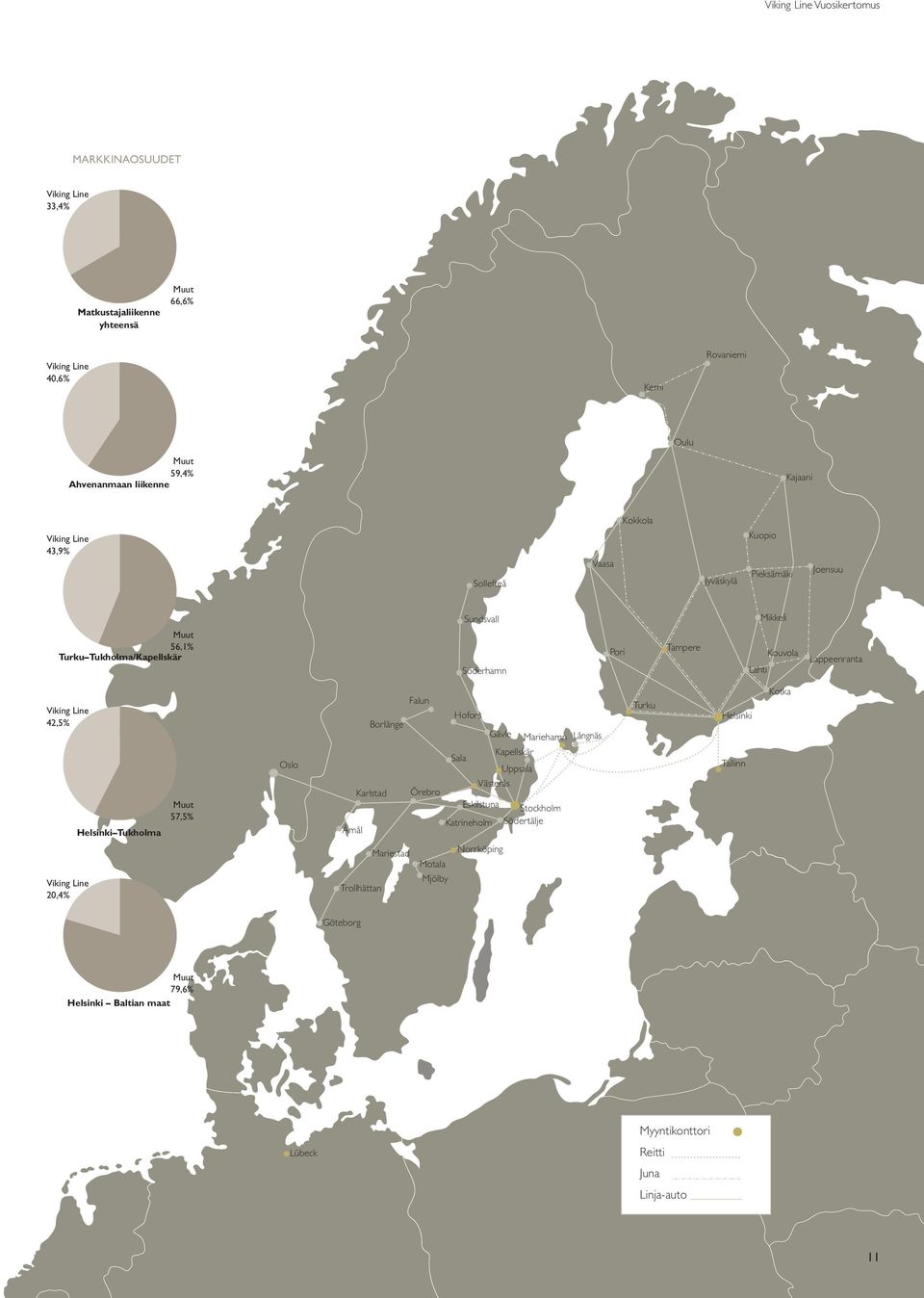 Helsinki Tukholma Muut 57,5% Oslo Falun Hofors Borlänge Gävle Mariehamn Långnäs Sala Kapellskär Uppsala Västerås Karlstad Örebro Åmål Eskilstuna Katrineholm Stockholm Södertälje