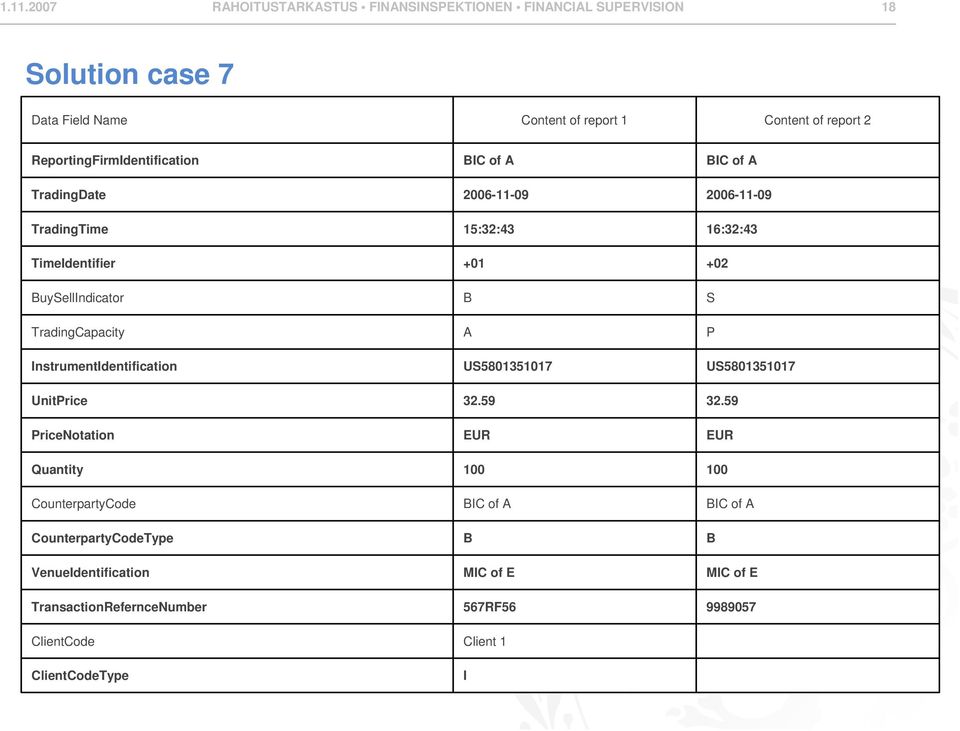 S TradingCapacity A P InstrumentIdentification US5801351017 US5801351017 UnitPrice 32.59 32.