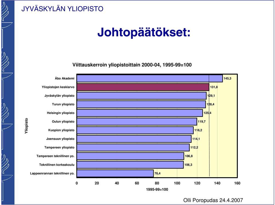 yliopisto Tampereen yliopisto Tampereen teknillinen yo.