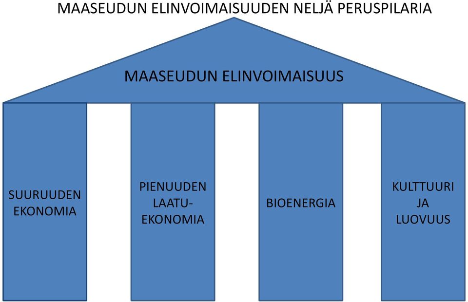 ELINVOIMAISUUS SUURUUDEN EKONOMIA