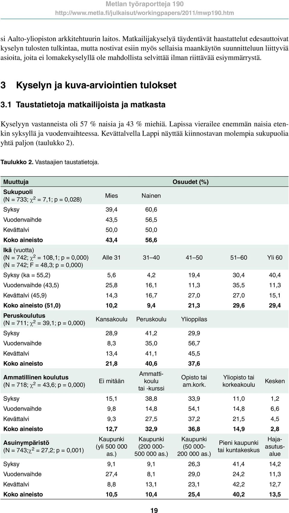 mahdollista selvittää ilman riittävää esiymmärrystä. 3 Kyselyn ja kuva-arviointien tulokset 3.1 Taustatietoja matkailijoista ja matkasta Kyselyyn vastanneista oli 57 % naisia ja 43 % miehiä.