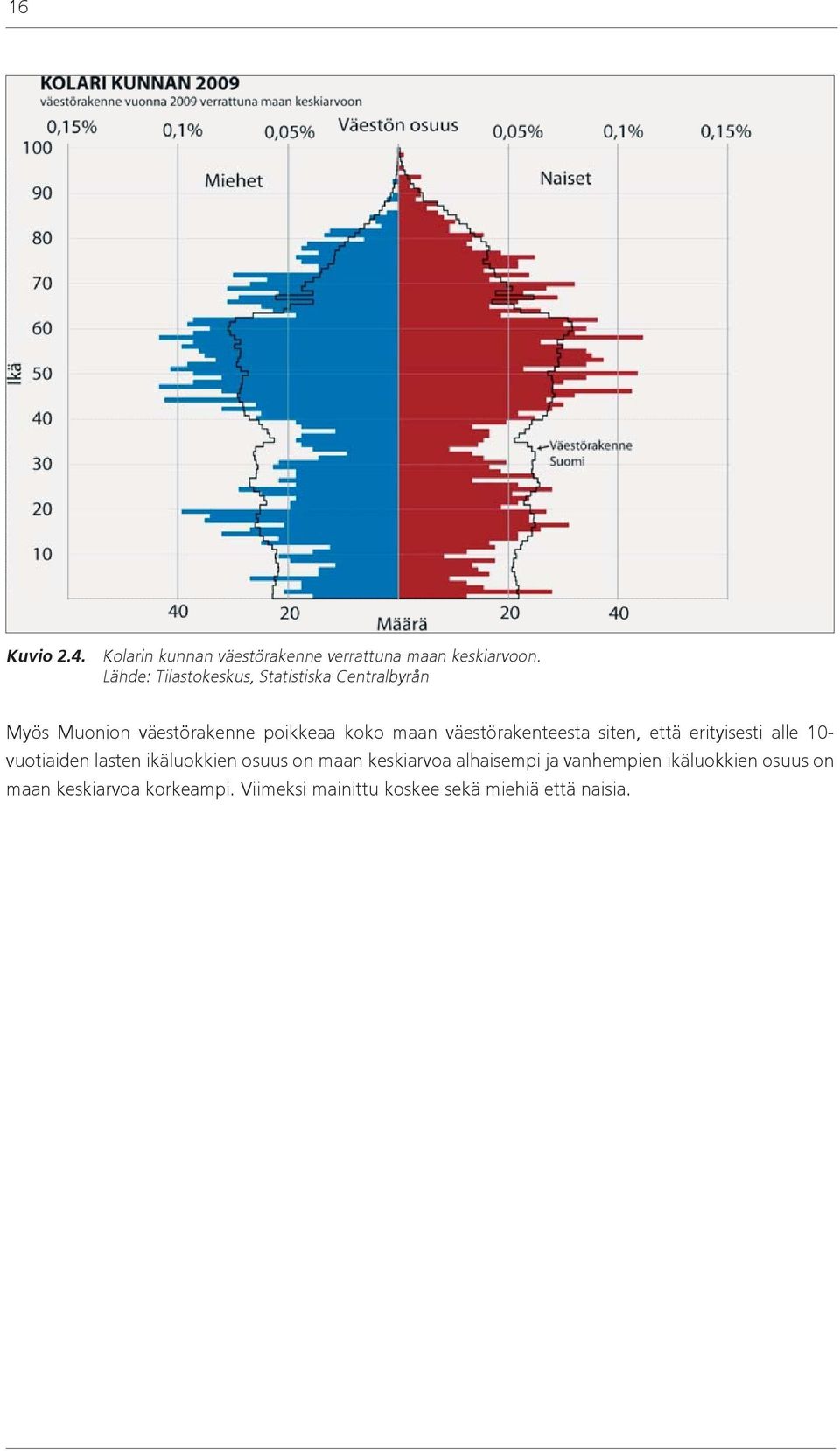 väestörakenteesta siten, että erityisesti alle 10- vuotiaiden lasten ikäluokkien osuus on maan