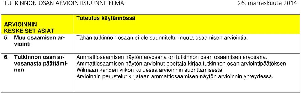 Ammattiosaamisen näytön arvosana on tutkinnon osan osaamisen arvosana.