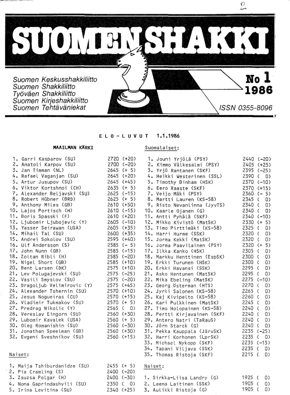 Anthony MiLes (GB) 10. Lajos Portisch (H) 11. Boris Spasski (f) 12. Ljubomir Ljubojevic (y) 13. Yasser Seirawan (USA) 14. MihaiL TaL (SU) 15. Andrei SokoLov (SU) 16. ULf Andersson (S) 17.