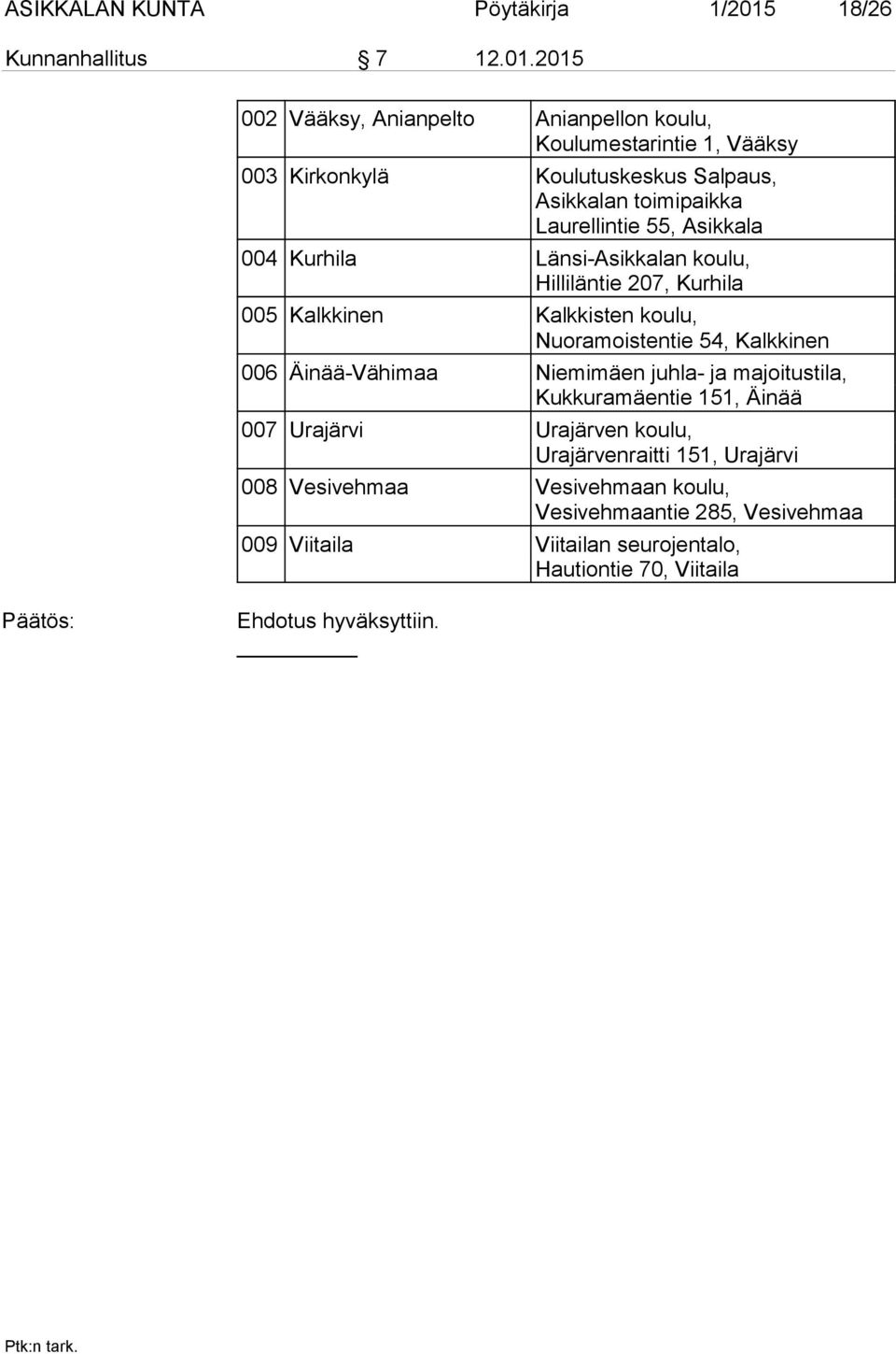 2015 002 Vääksy, Anianpelto Anianpellon koulu, Koulumestarintie 1, Vääksy 003 Kirkonkylä Koulutuskeskus Salpaus, Asikkalan toimipaikka Laurellintie 55,