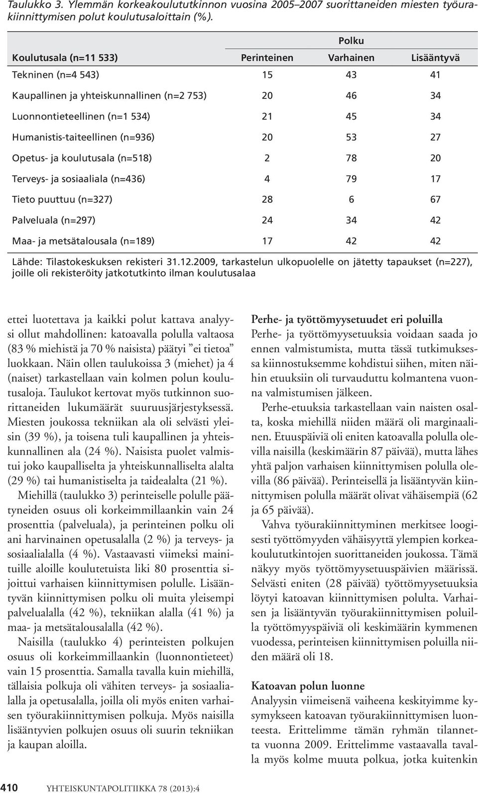 Humanistis-taiteellinen (n=936) 20 53 27 Opetus- ja koulutusala (n=518) 2 78 20 Terveys- ja sosiaaliala (n=436) 4 79 17 Tieto puuttuu (n=327) 28 6 67 Palveluala (n=297) 24 34 42 Maa- ja