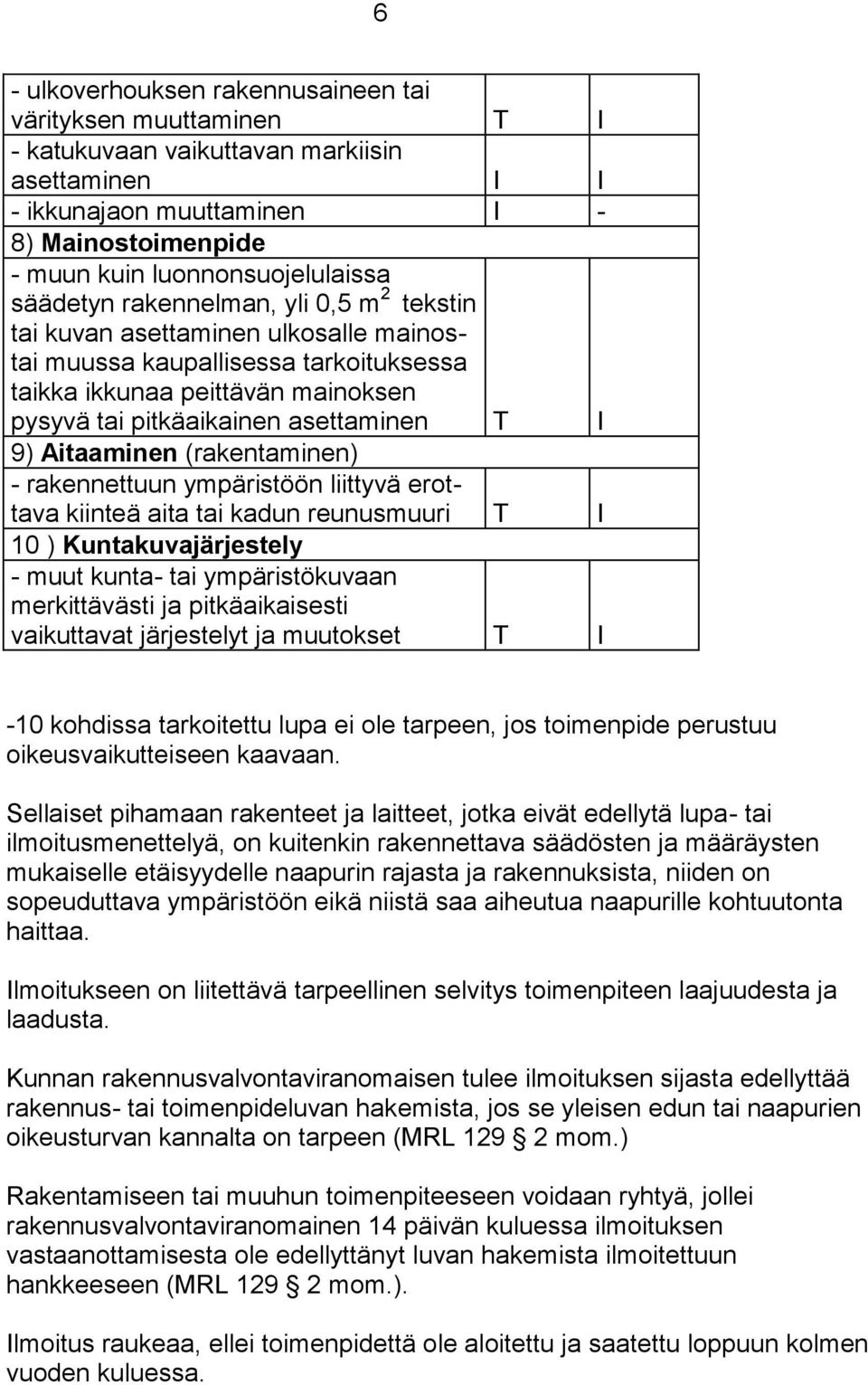 Aitaaminen (rakentaminen) - rakennettuun ympäristöön liittyvä erottava kiinteä aita tai kadun reunusmuuri T I 10 ) Kuntakuvajärjestely - muut kunta- tai ympäristökuvaan merkittävästi ja