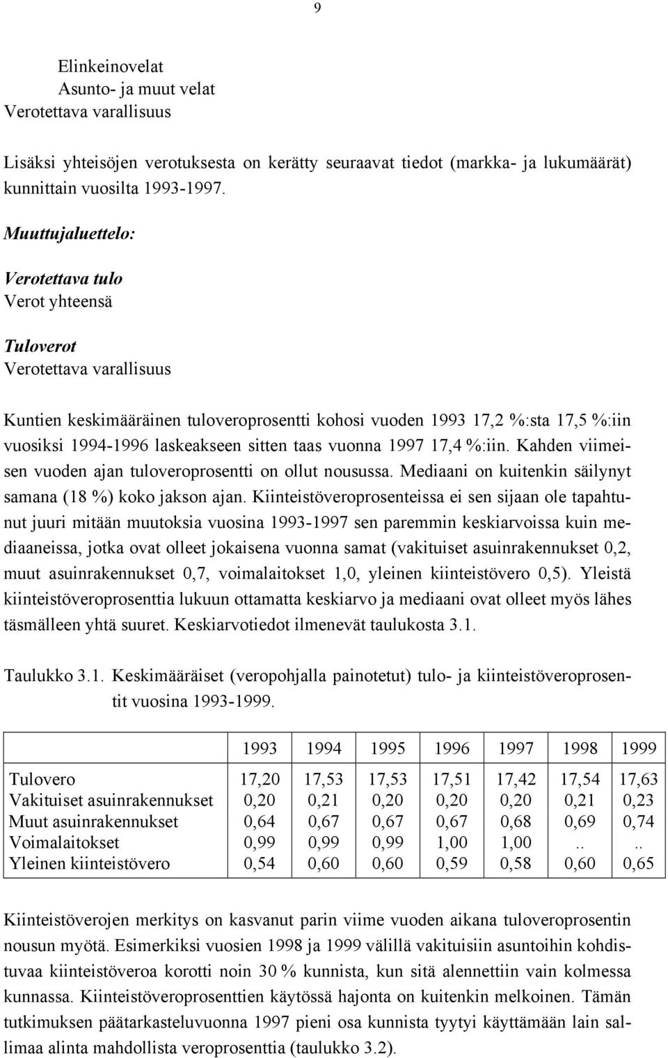 sitten taas vuonna 1997 17,4 %:iin. Kahden viimeisen vuoden ajan tuloveroprosentti on ollut nousussa. Mediaani on kuitenkin säilynyt samana (18 %) koko jakson ajan.