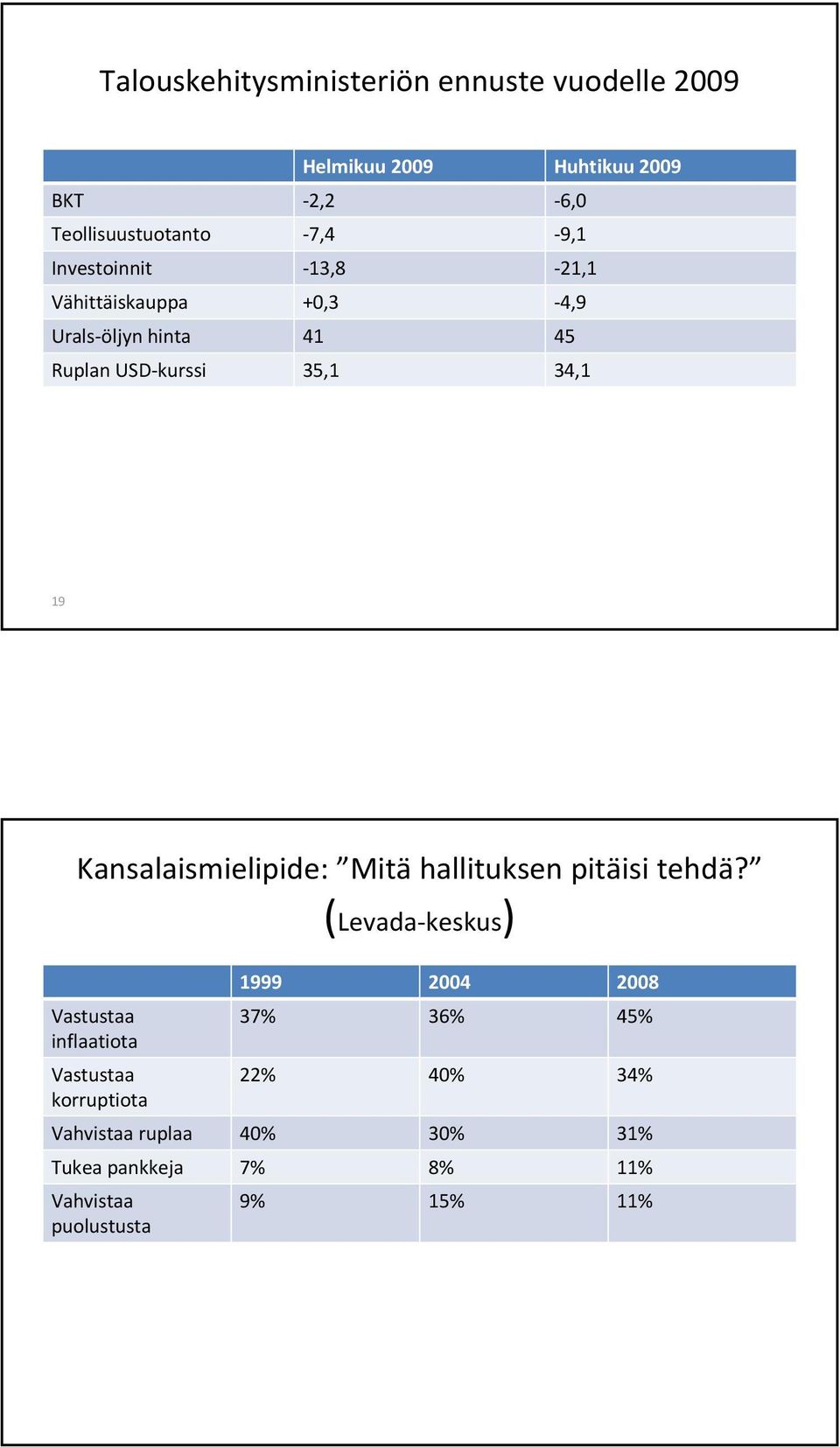Kansalaismielipide: Mitä hallituksen pitäisi tehdä?
