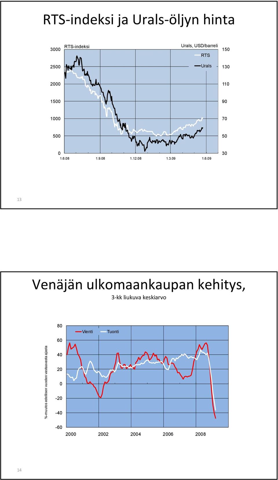 08 1.9.08 1.12.08 1.3.09 1.6.
