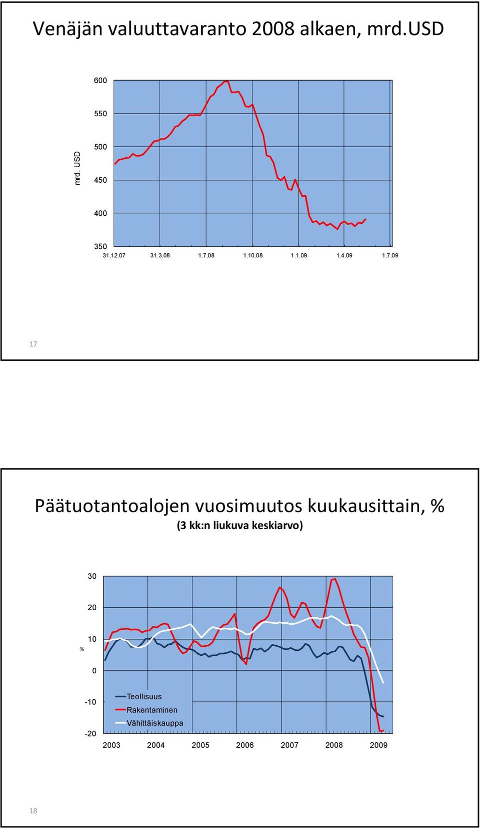 31.3.08 1.7.