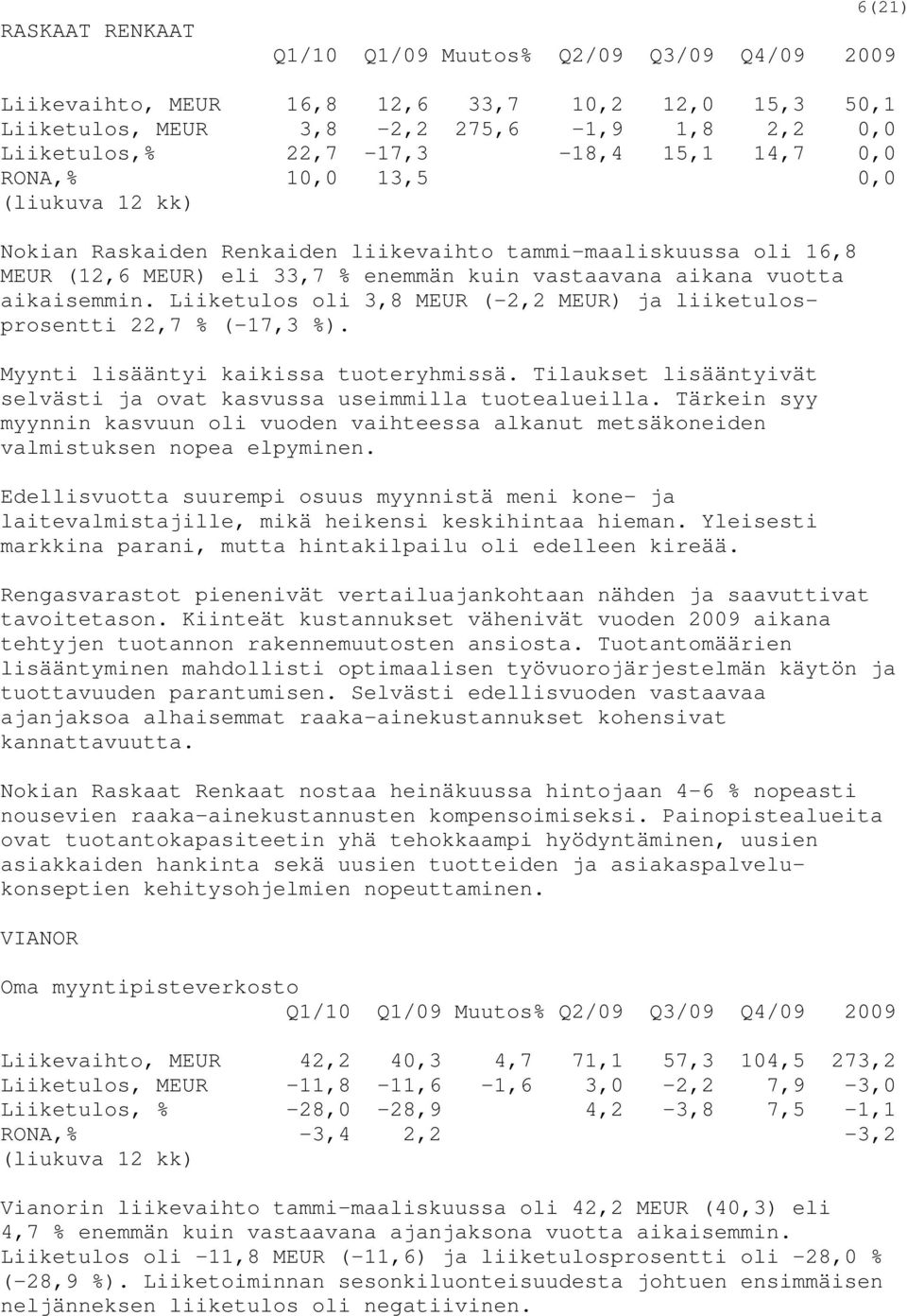 Liiketulos oli 3,8 MEUR (-2,2 MEUR) ja liiketulosprosentti 22,7 % (-17,3 %). Myynti lisääntyi kaikissa tuoteryhmissä. Tilaukset lisääntyivät selvästi ja ovat kasvussa useimmilla tuotealueilla.