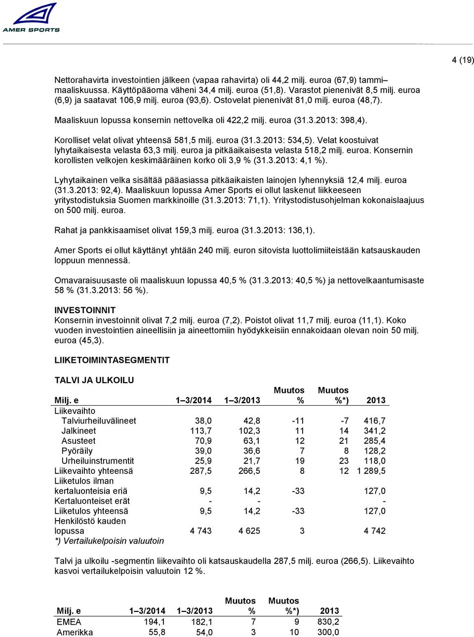 Korolliset velat olivat yhteensä 581,5 milj. euroa (31.3.2013: 534,5). Velat koostuivat lyhytaikaisesta velasta 63,3 milj. euroa ja pitkäaikaisesta velasta 518,2 milj. euroa. Konsernin korollisten velkojen keskimääräinen korko oli 3,9 % (31.