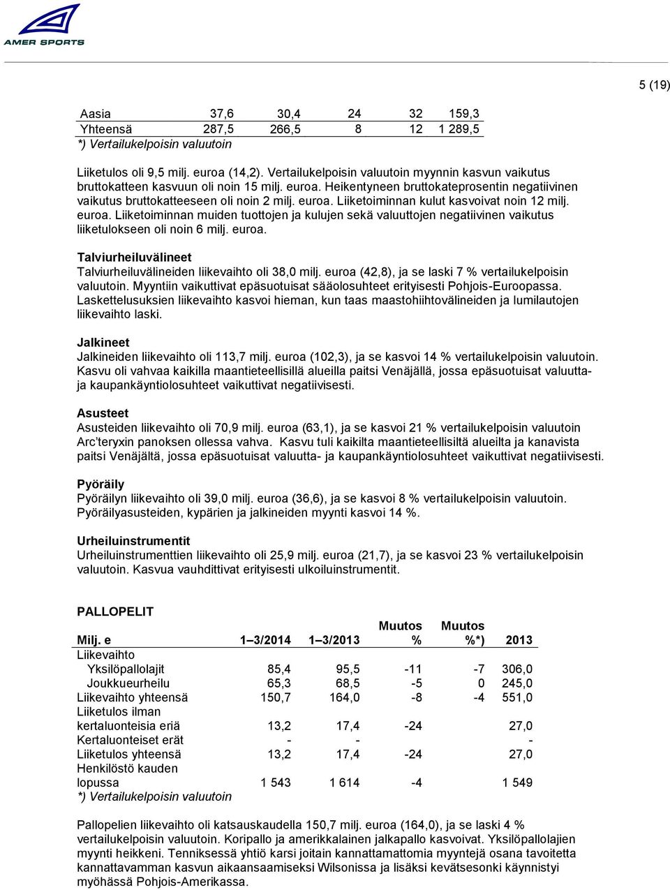 euroa. Liiketoiminnan muiden tuottojen ja kulujen sekä valuuttojen negatiivinen vaikutus liiketulokseen oli noin 6 milj. euroa. Talviurheiluvälineet Talviurheiluvälineiden liikevaihto oli 38,0 milj.