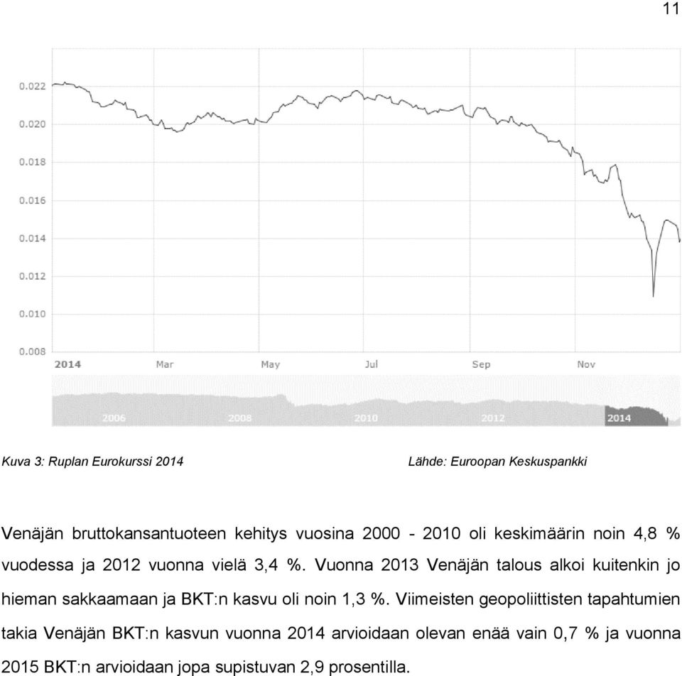 Vuonna 2013 Venäjän talous alkoi kuitenkin jo hieman sakkaamaan ja BKT:n kasvu oli noin 1,3 %.