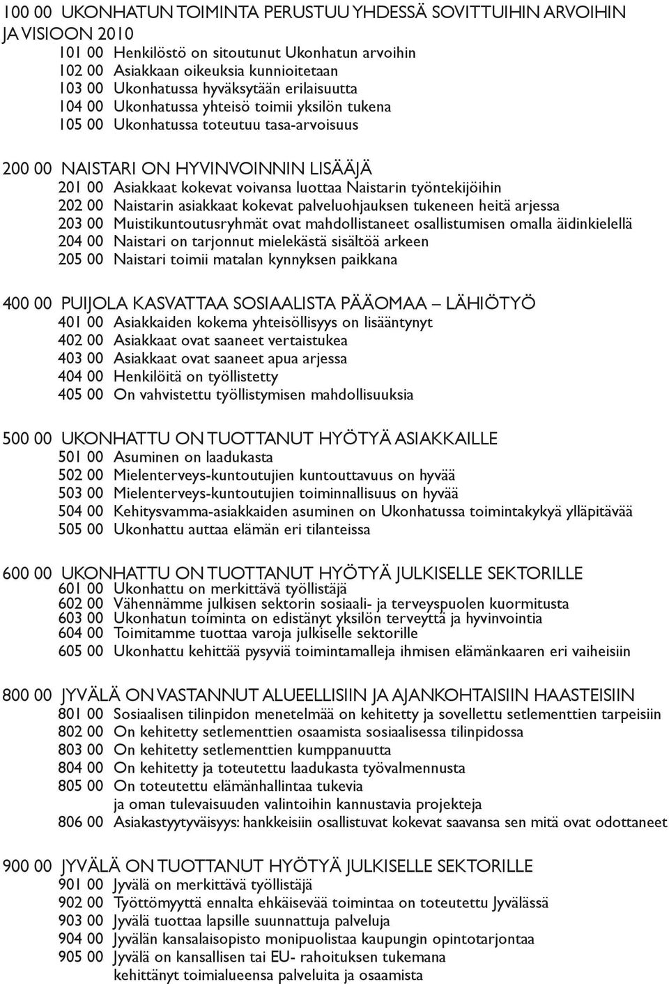 työntekijöihin 202 00 Naistarin asiakkaat kokevat palveluohjauksen tukeneen heitä arjessa 203 00 Muistikuntoutusryhmät ovat mahdollistaneet osallistumisen omalla äidinkielellä 204 00 Naistari on