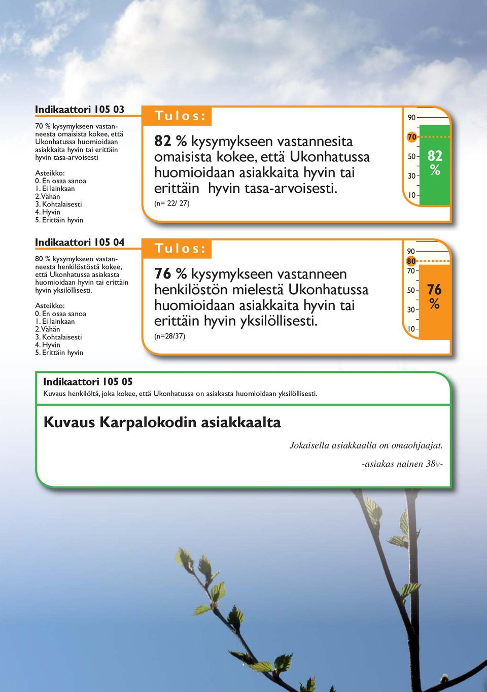 (n= 22/ 27) 82 Indikaattori 5 04 80 kysymykseen vastanneesta henkilöstöstä kokee, että Ukonhatussa asiakasta huomioidaan hyvin tai erittäin hyvin yksilöllisesti. Asteikko: 0. En osaa sanoa 1.