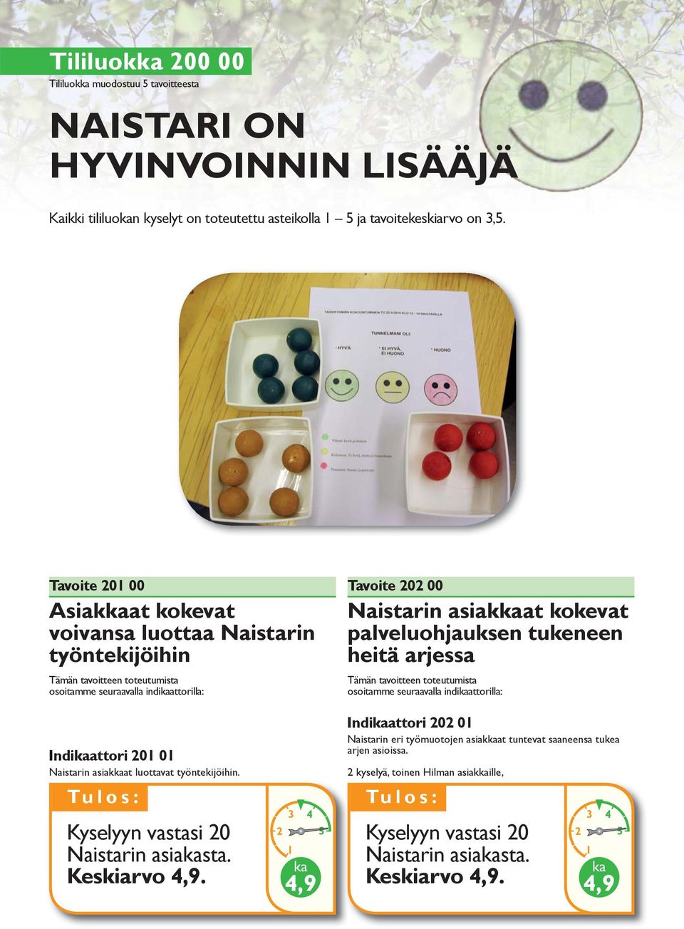 palveluohjauksen tukeneen heitä arjessa Tämän tavoitteen toteutumista osoitamme seuraavalla indikaattorilla: Indikaattori 201 01 Naistarin asiakkaat luottavat työntekijöihin.