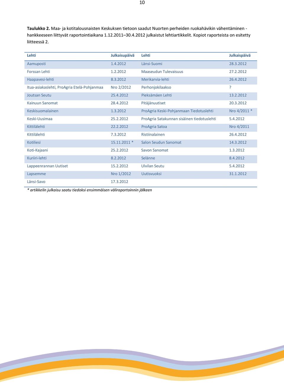 4.2012 Itua-asiakaslehti, ProAgria Etelä-Pohjanmaa Nro 2/2012 Perhonjokilaakso? Joutsan Seutu 25.4.2012 Pieksämäen Lehti 13.2.2012 Kainuun Sanomat 28.4.2012 Pitäjänuutiset 20.3.2012 Keskisuomalainen 1.