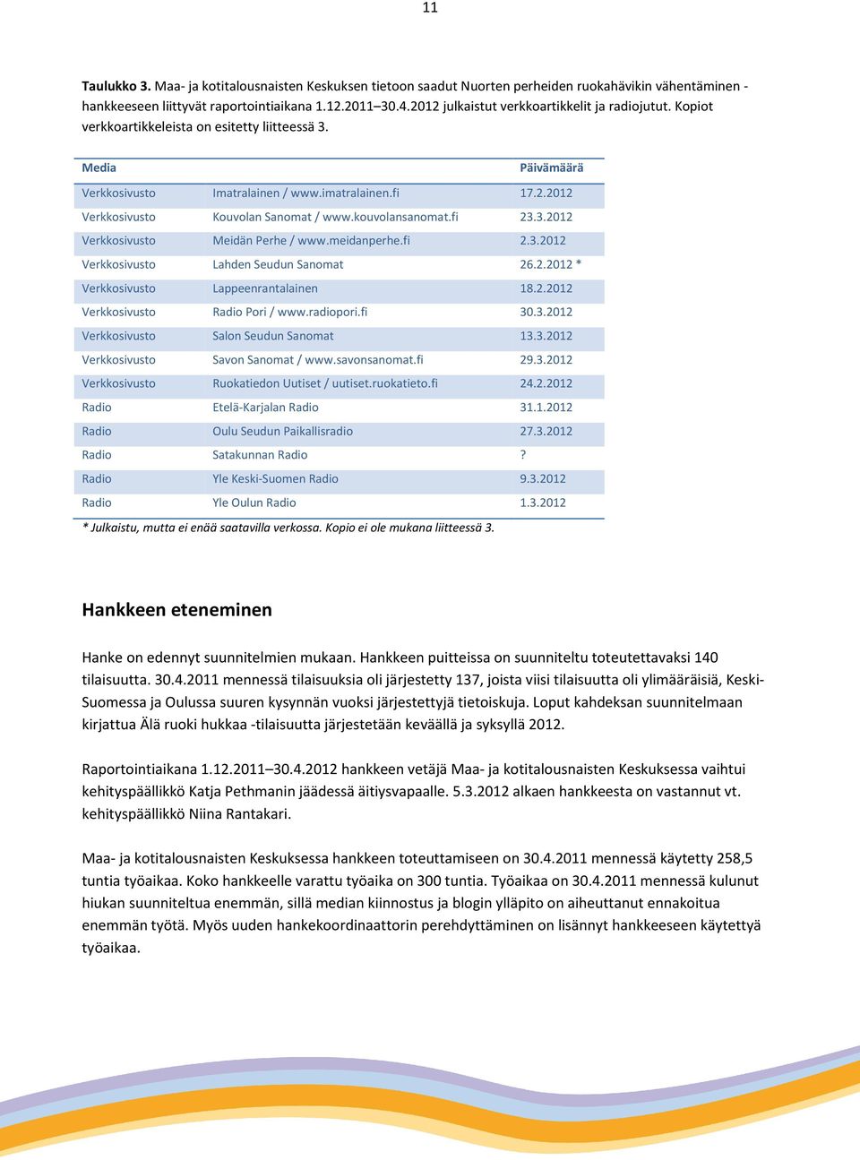 kouvolansanomat.fi 23.3.2012 Verkkosivusto Meidän Perhe / www.meidanperhe.fi 2.3.2012 Verkkosivusto Lahden Seudun Sanomat 26.2.2012 * Verkkosivusto Lappeenrantalainen 18.2.2012 Verkkosivusto Radio Pori / www.