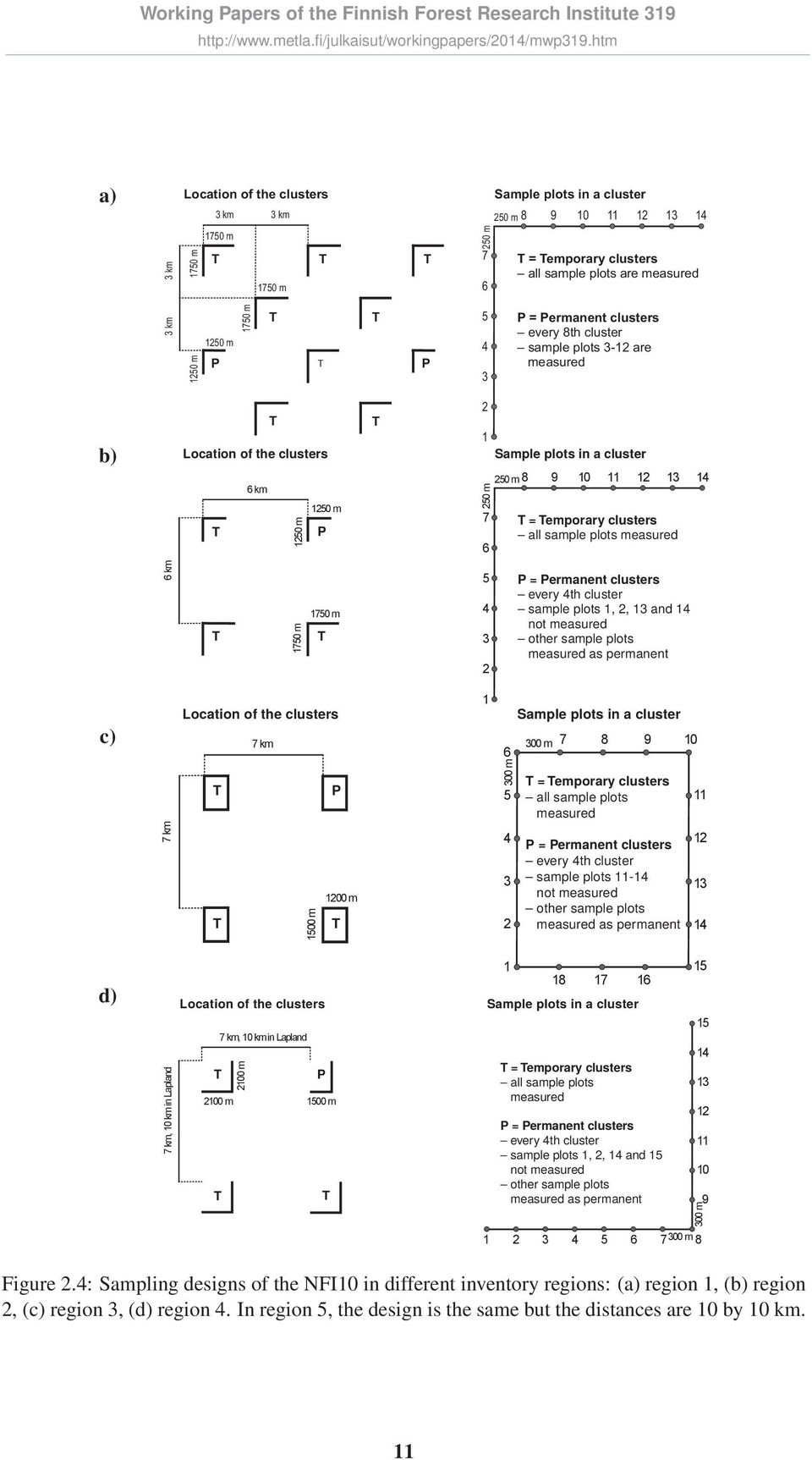 8 9 10 11 12 13 14 T = Temporary clusters all sample plots measured 6 km T 1750 m 1750 m T 5 4 3 2 P = Permanent clusters every 4th cluster sample plots 1, 2, 13 and 14 not measured other sample