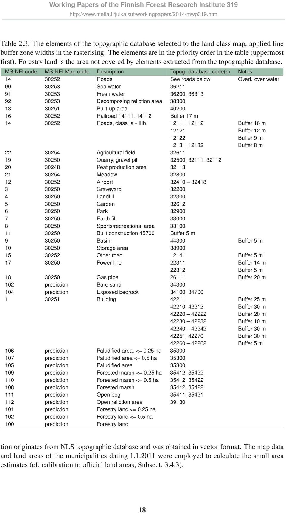 MS-NFI code MS-NFI Map code Description Topog. database code(s) Notes 14 30252 Roads See roads below Overl.