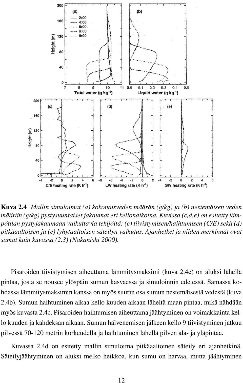 Ajanhetket ja niiden merkinnät ovat samat kuin kuvassa (2.3) (Nakanishi 2000). Pisaroiden tiivistymisen aiheuttama lämmitysmaksimi (kuva 2.