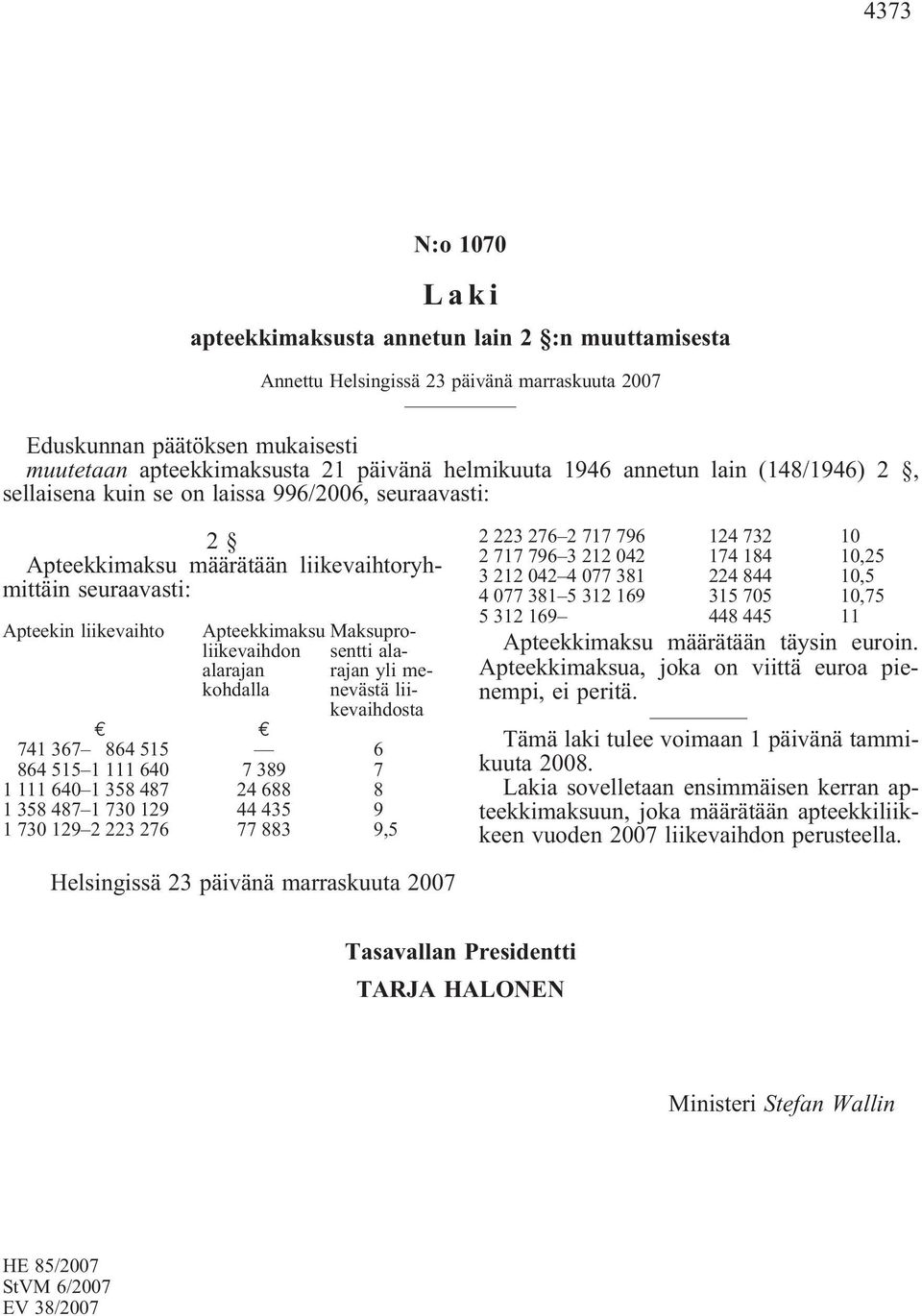 liikevaihdon alarajan kohdalla ala- rajan yli menevästä liikevaihdosta 741 367 864 515 6 864 515 1 111 640 7 389 7 1 111 640 1 358 487 24 688 8 1 358 487 1 730 129 44 435 9 1 730 129 2 223 276 77 883