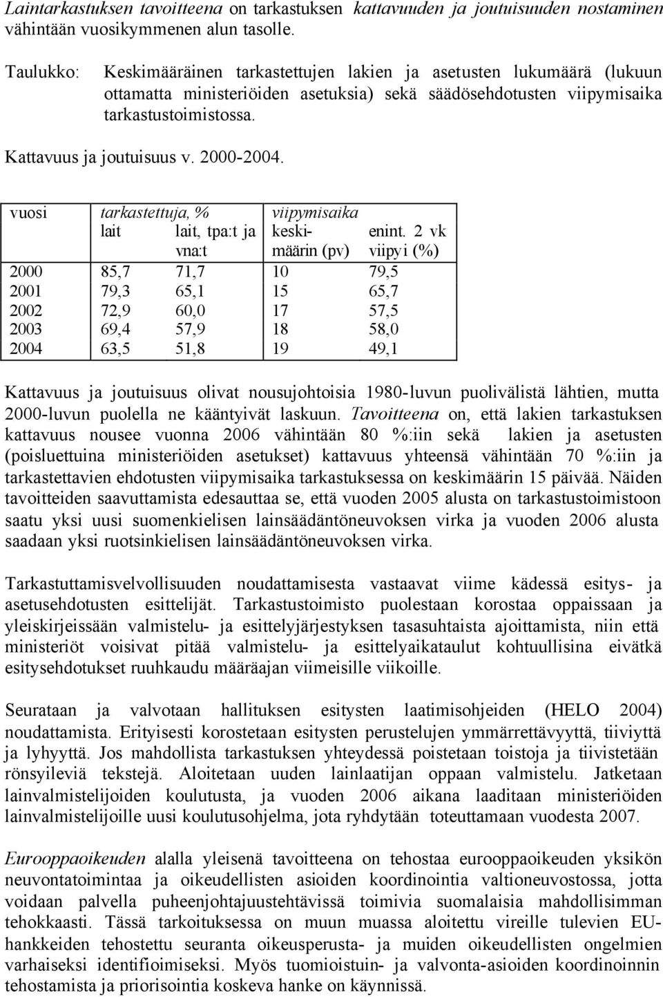 2000-2004. vuosi tarkastettuja, % viipymisaika lait lait, tpa:t ja vna:t keskimäärin (pv) enint.